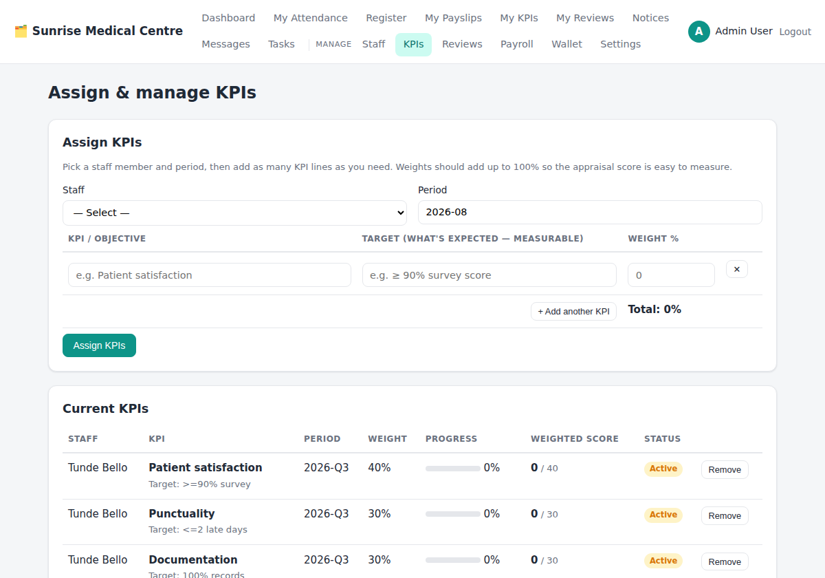 KPIs and appraisals